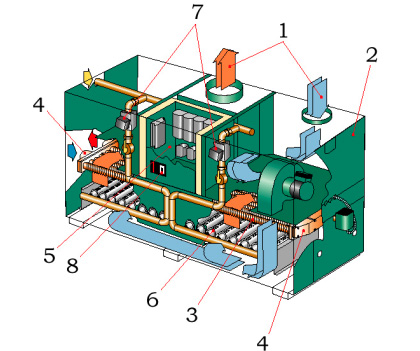 direct water heating with technolgical water heater